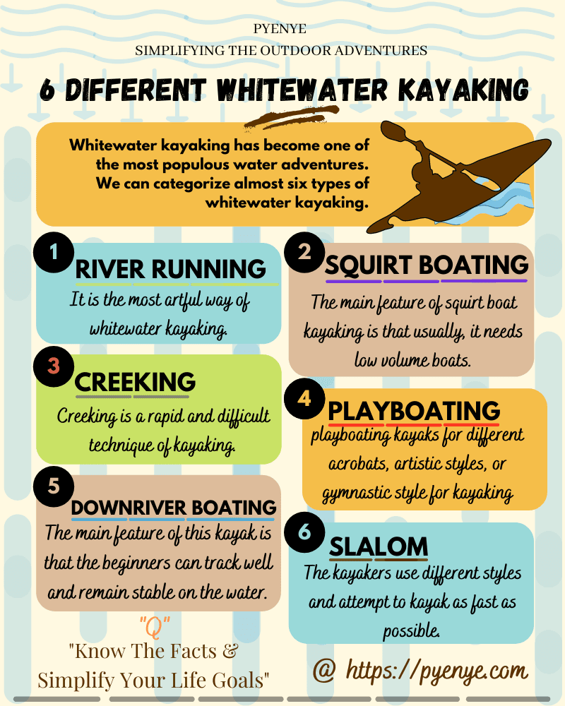 6 Different Whitewater Kayaking