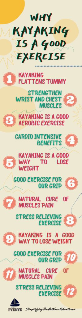 Is Kayaking A Good Exercise, why kayaking is a good exercise, kayaking as exercise, kayaking for exercise, kayaking workout, benefits of kayaking, kayaking exercise.