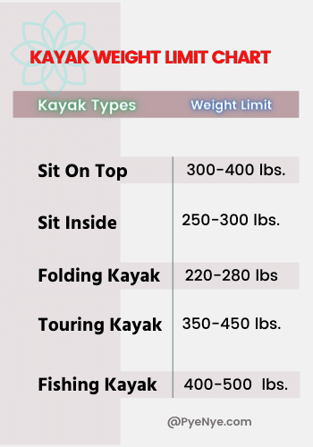 Kayak Weight Limit Chart