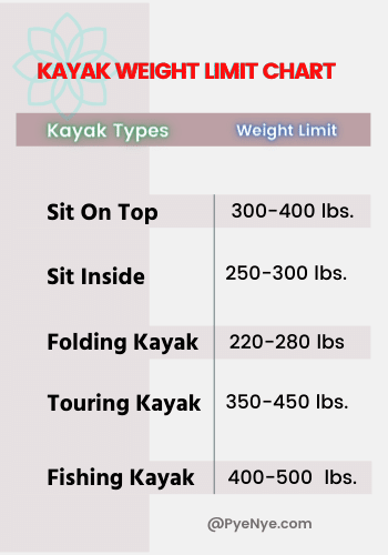 Kayak Weight Limit And Capacity Chart PyeNye 2024   Kayak Weight Limit Chart 