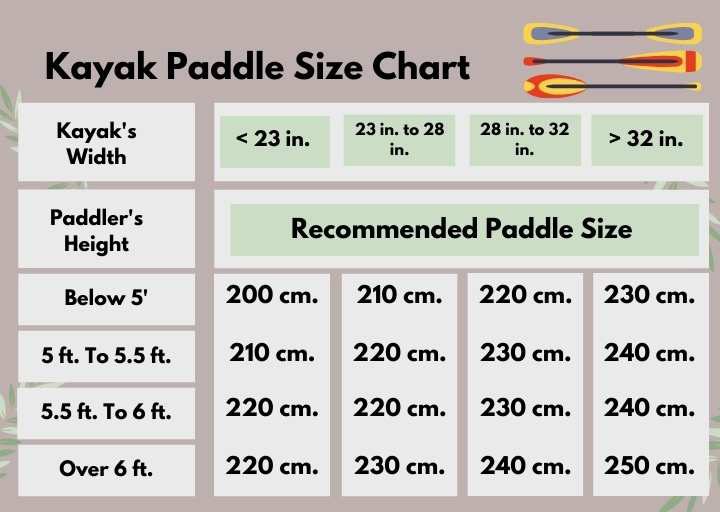 Kayak Paddle Size Chart; Kayak Paddle Size; kayak paddle length; Kayak Paddle Size And Length