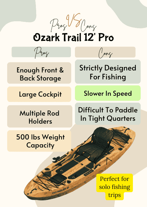 Ozark Trail 12 Pro Angler Kayak, Ozark Trail 12 Pro Angler Kayak Review,