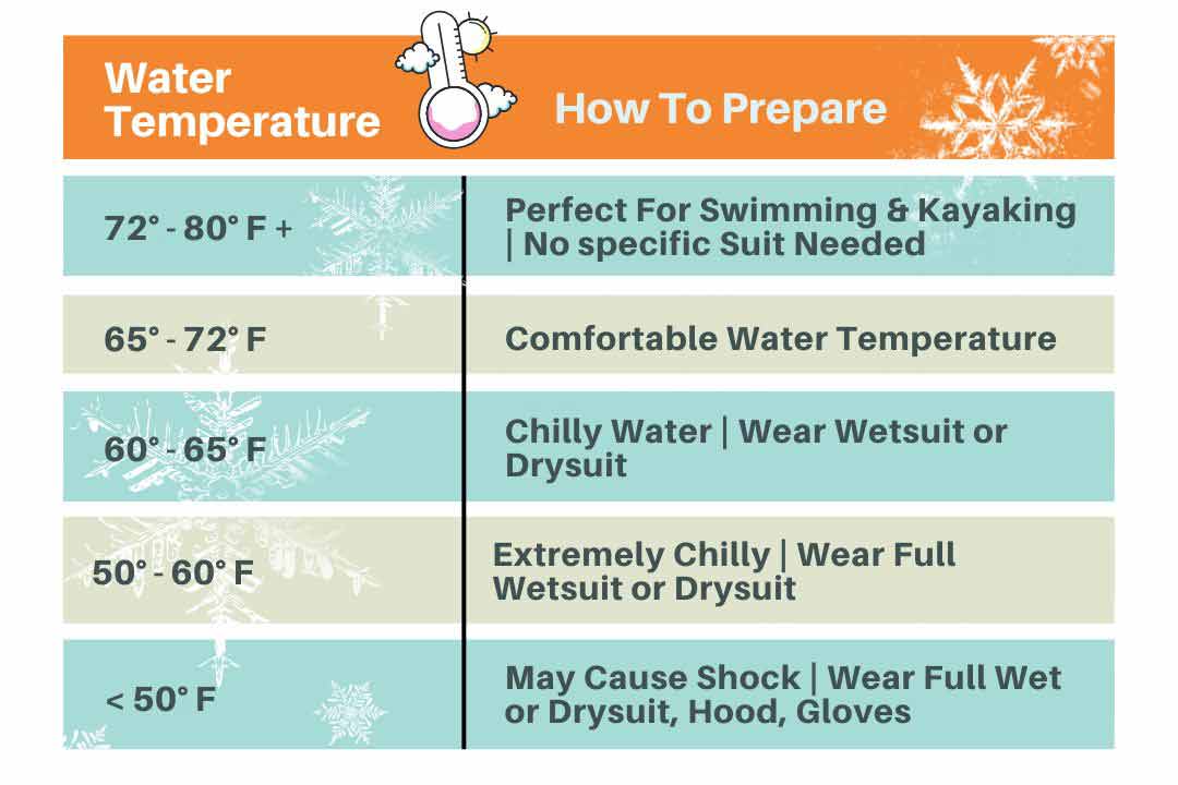 My Favorite Winter Kayaking Tips For Cold Weather PyeNye